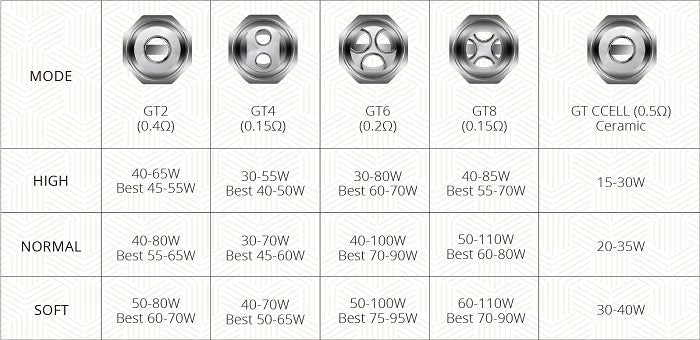 Coil - Vaporesso NRG GT4
