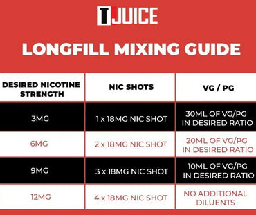 Concentrate - 20ml T-Juice Red Astaire Longfill
